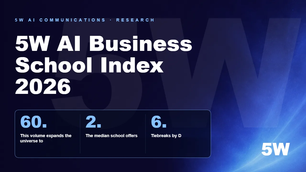 5W AI Business School Index 2026