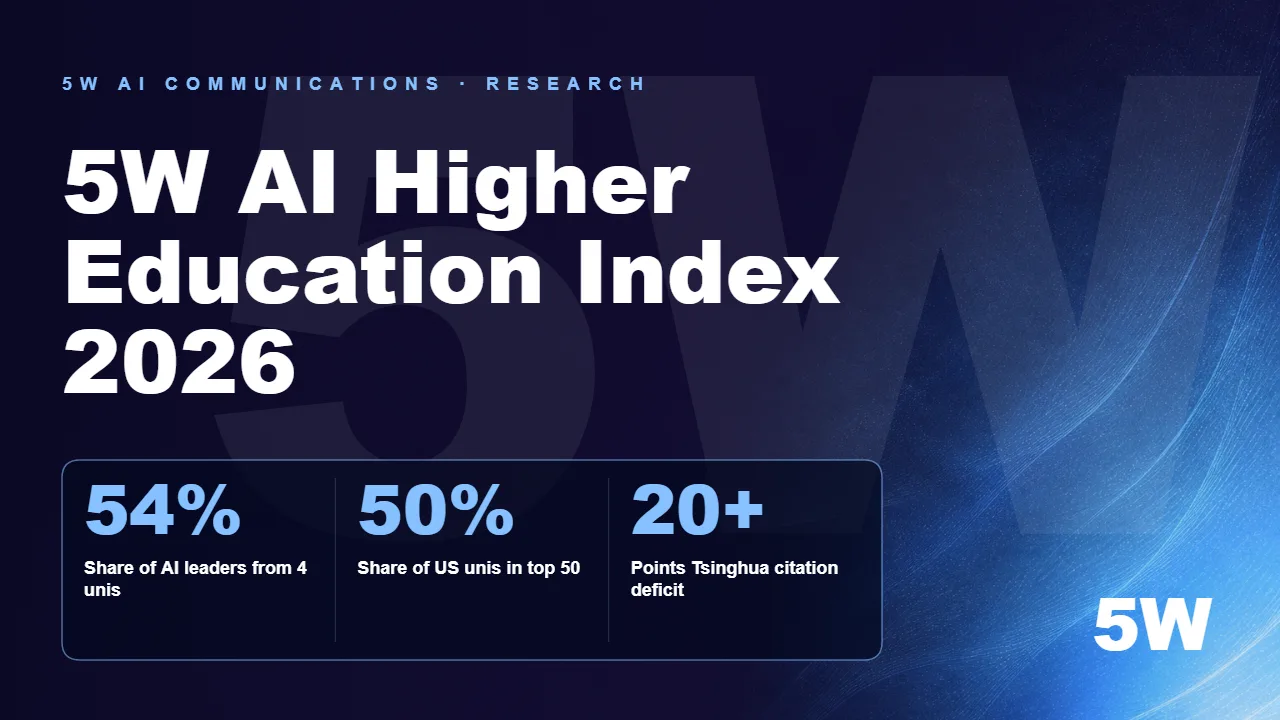 5W AI Higher Education Index 2026