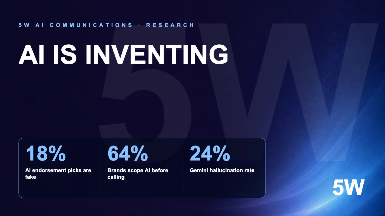 AI IS INVENTING