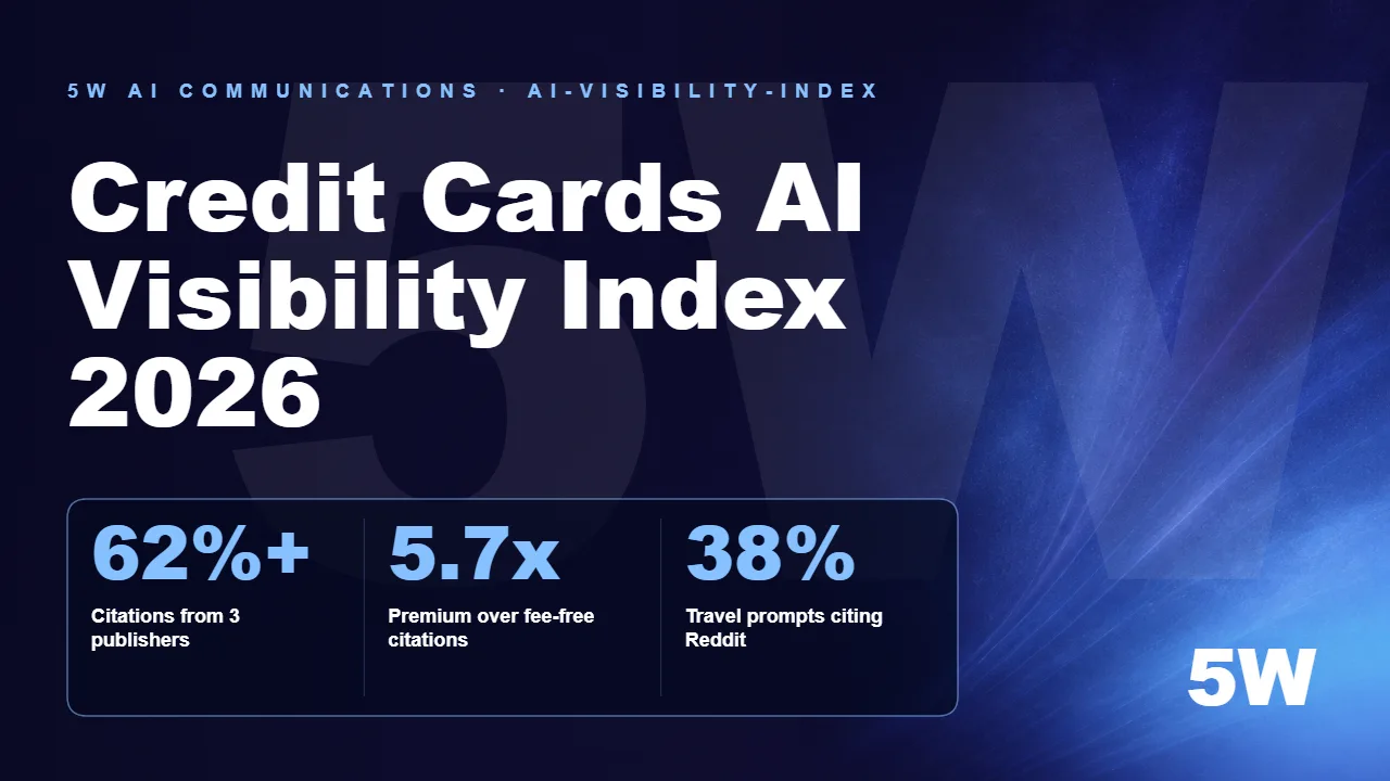 Credit Cards AI Visibility Index 2026
