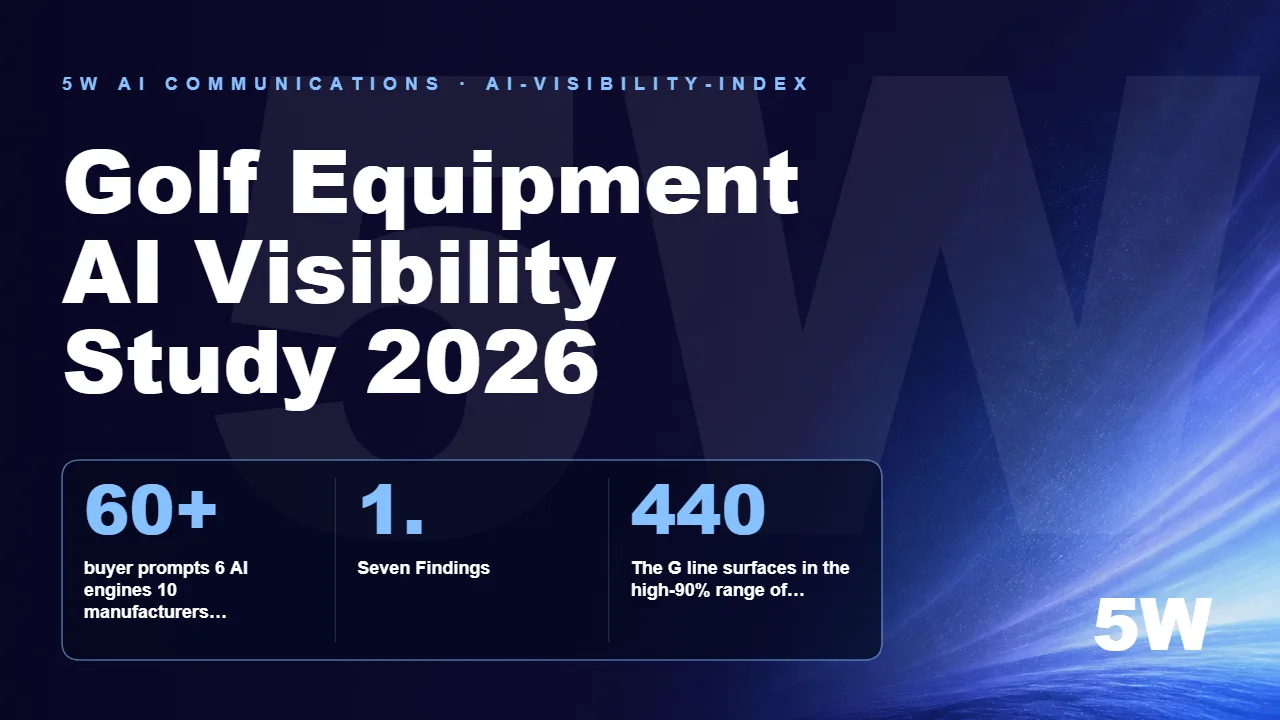Golf Equipment AI Visibility Study 2026