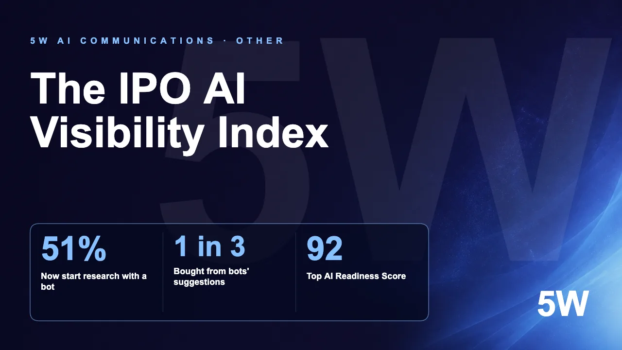 The IPO AI Visibility Index