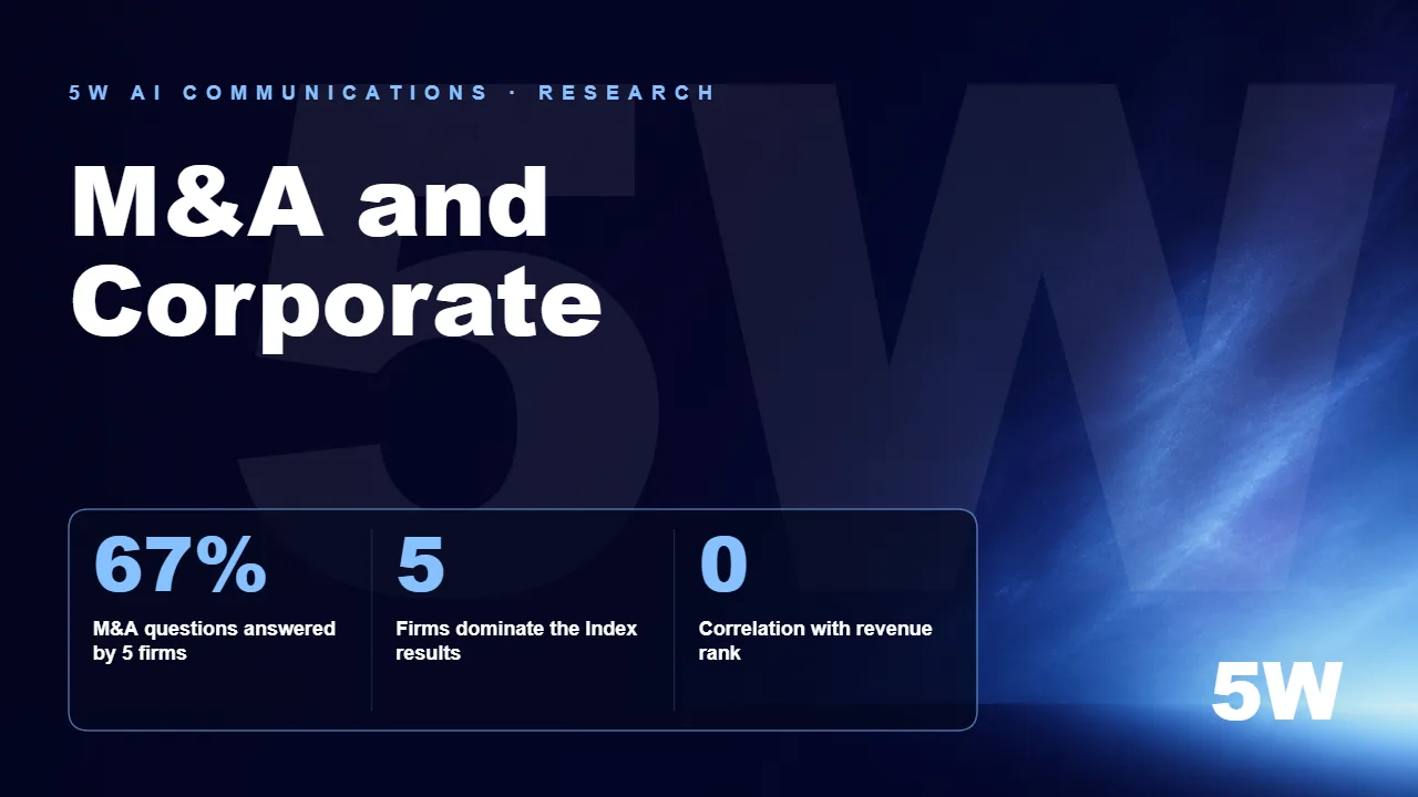 M&A and Corporate