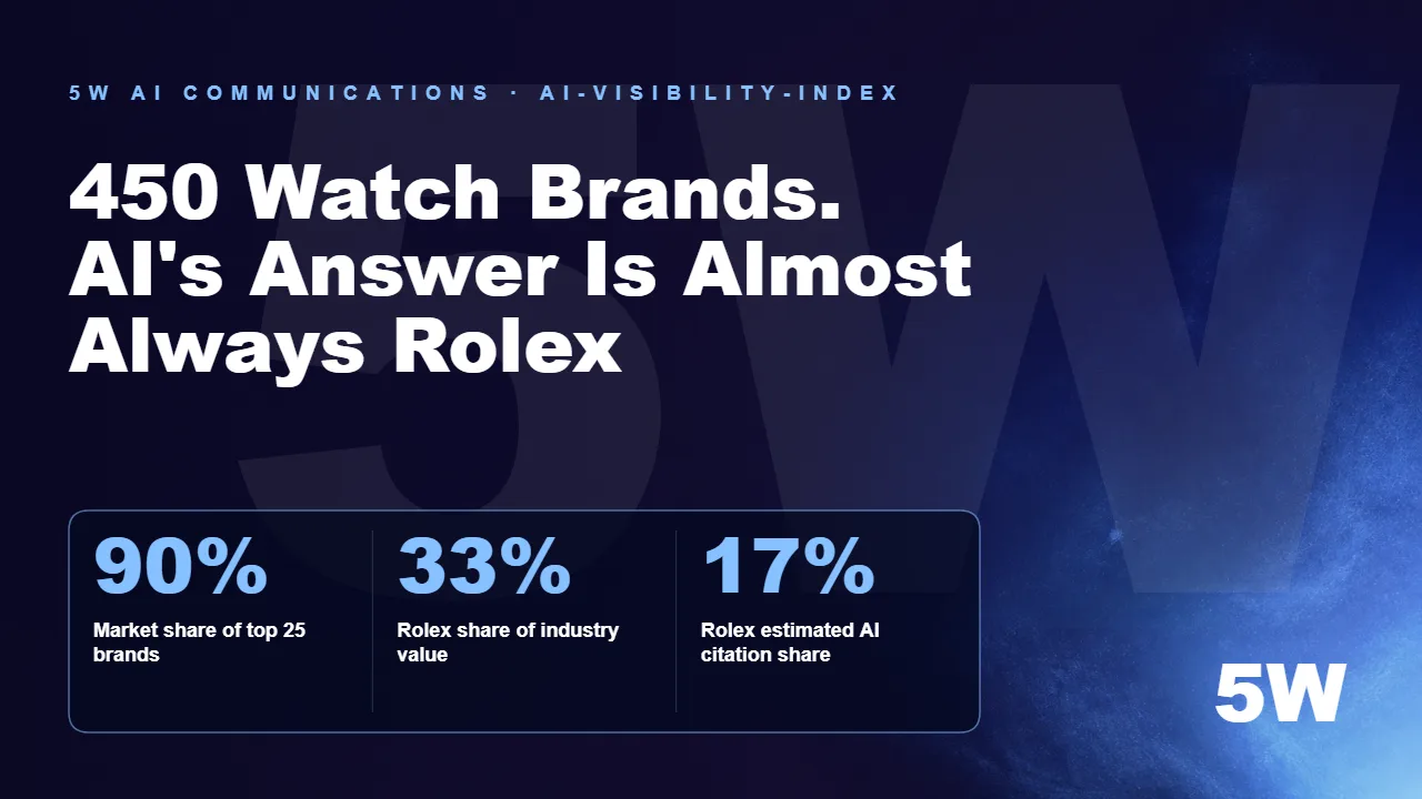 450 Watch Brands. AI's Answer Is Almost Always Rolex