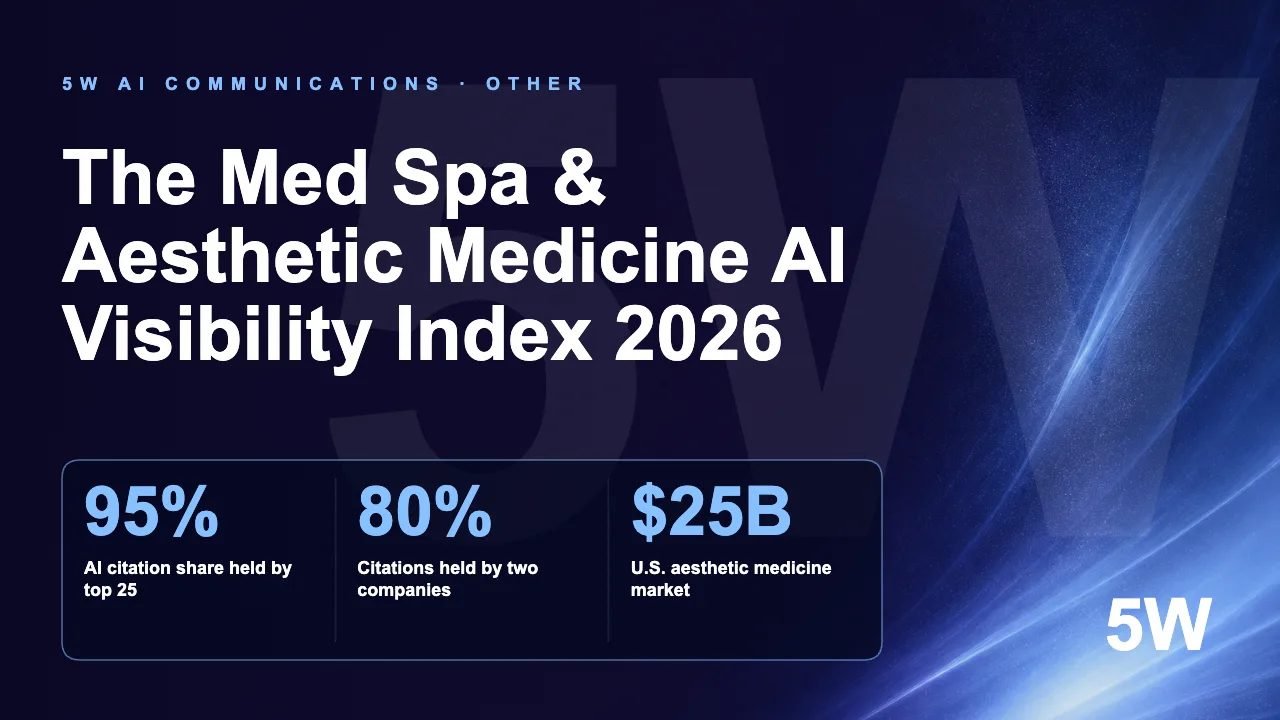 The Med Spa & Aesthetic Medicine AI Visibility Index 2026