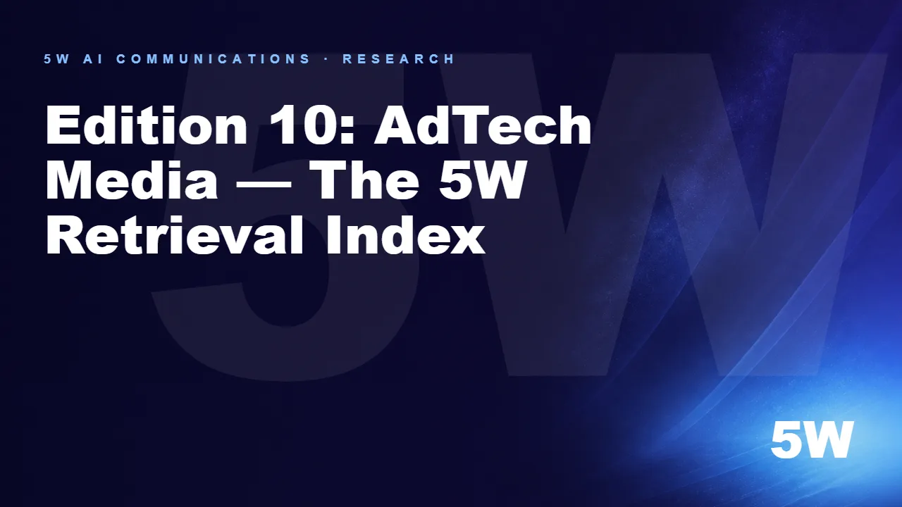 Edition 10: AdTech Media — The 5W Retrieval Index