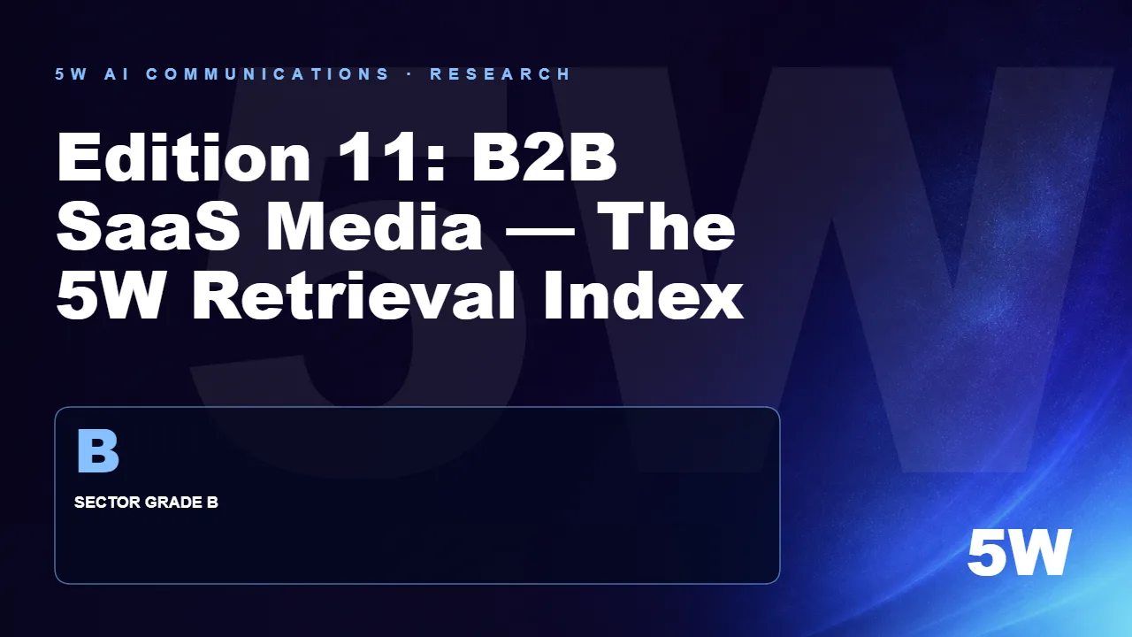 Edition 11: B2B SaaS Media — The 5W Retrieval Index