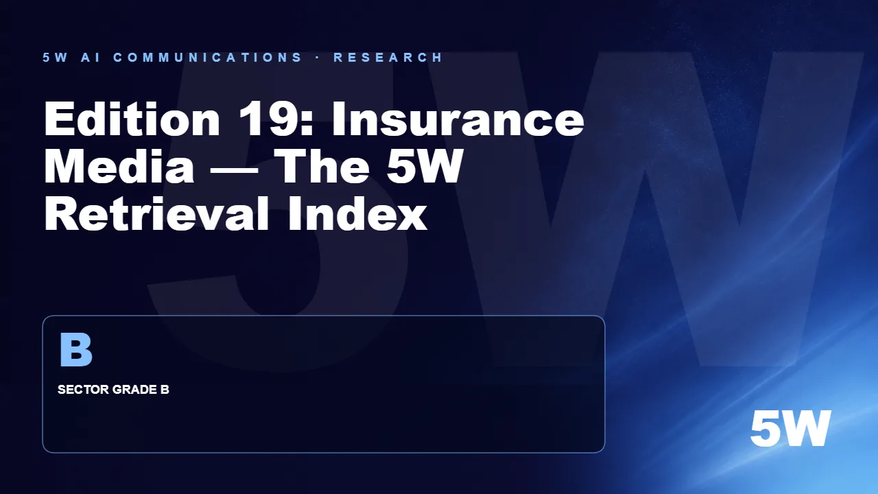 Edition 19: Insurance Media — The 5W Retrieval Index