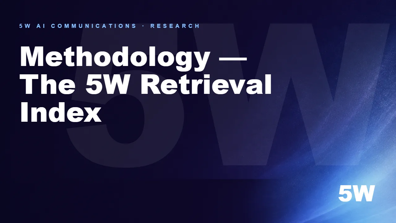 Methodology — The 5W Retrieval Index