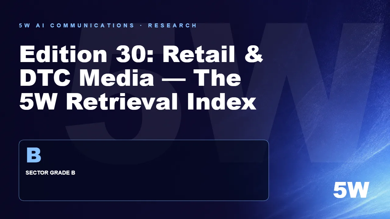 Edition 30: Retail & DTC Media — The 5W Retrieval Index