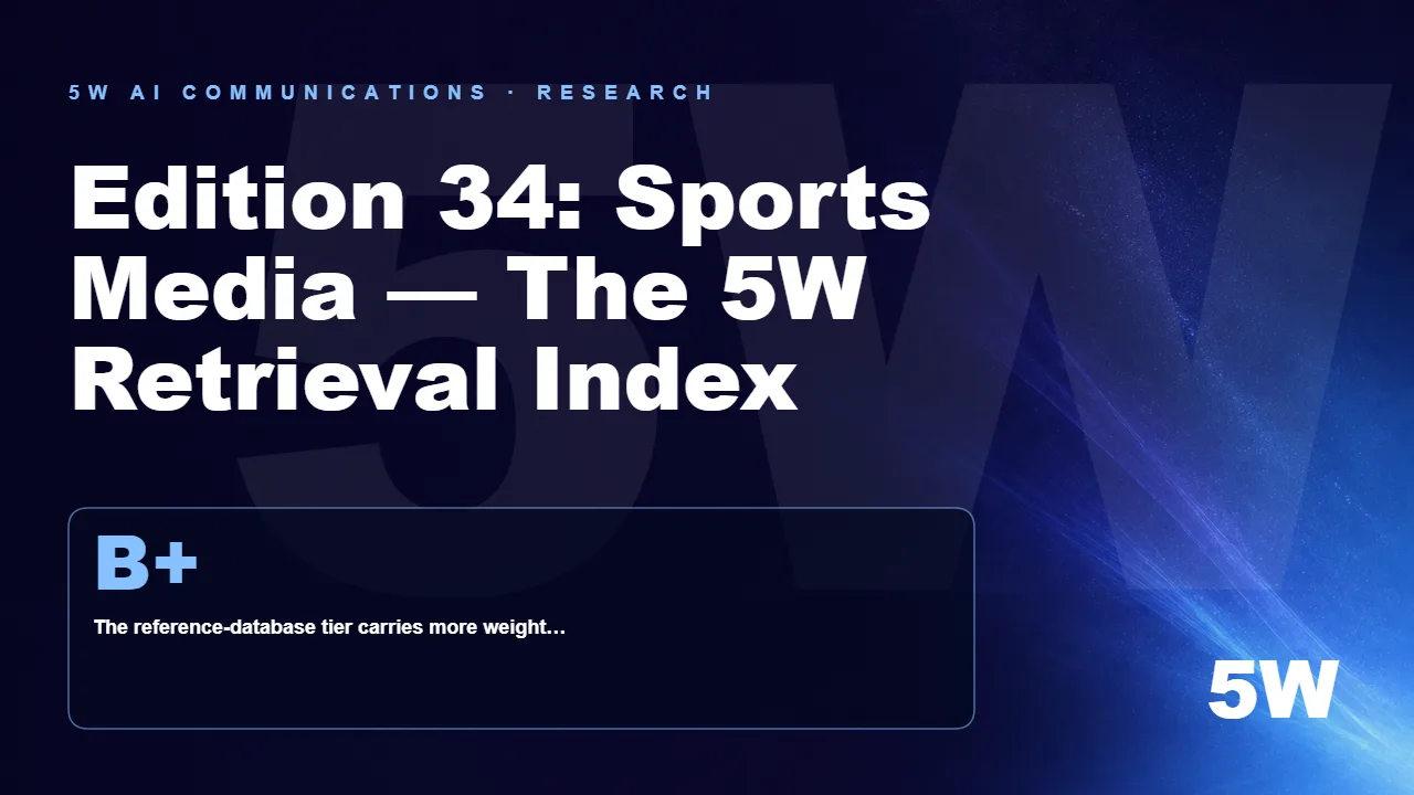 Edition 34: Sports Media — The 5W Retrieval Index