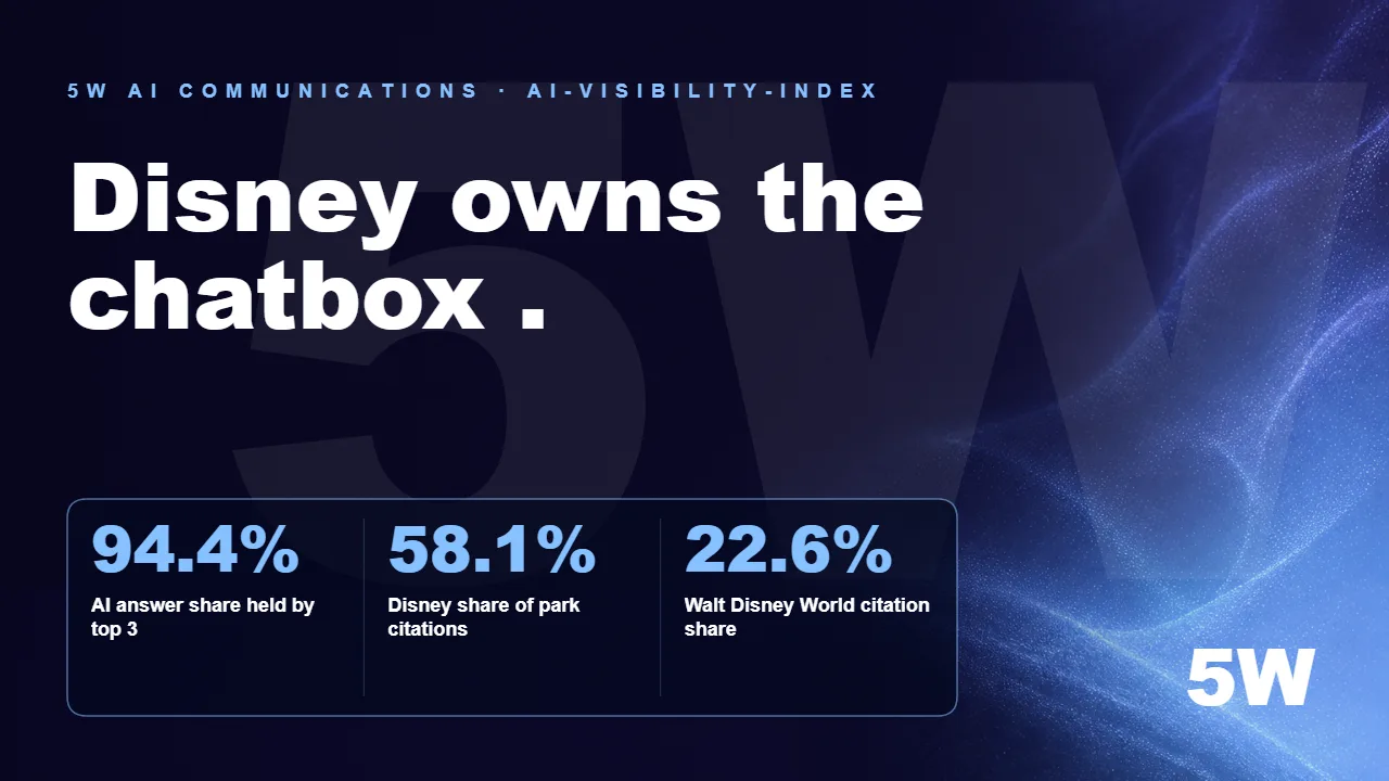Disney owns the chatbox .